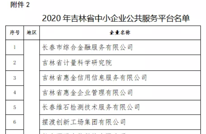 喜訊｜2021年吉林省中小企業(yè)公共服務(wù)平臺(tái)名單公示，吉林國(guó)科創(chuàng)新榮譽(yù)上榜！